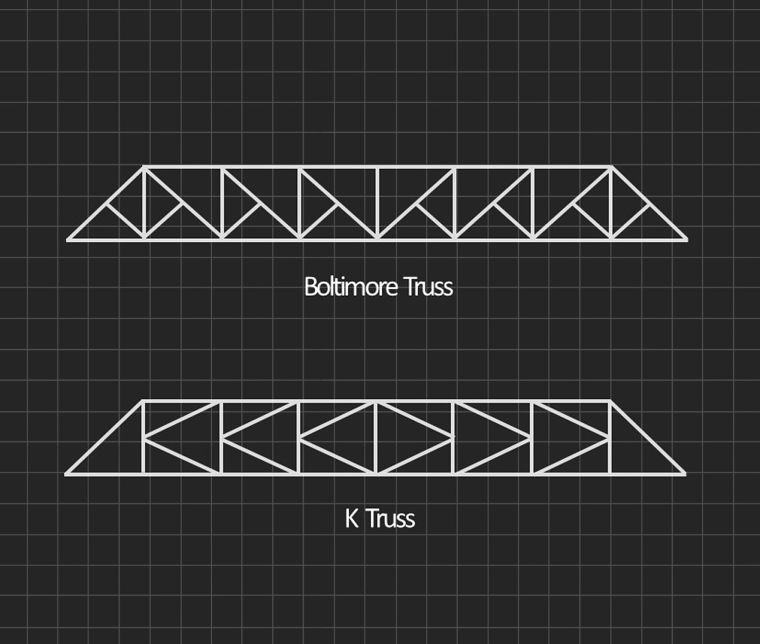 โครงถักแบบ Boltimore&nbsp;Truss และ K&nbsp;Truss
