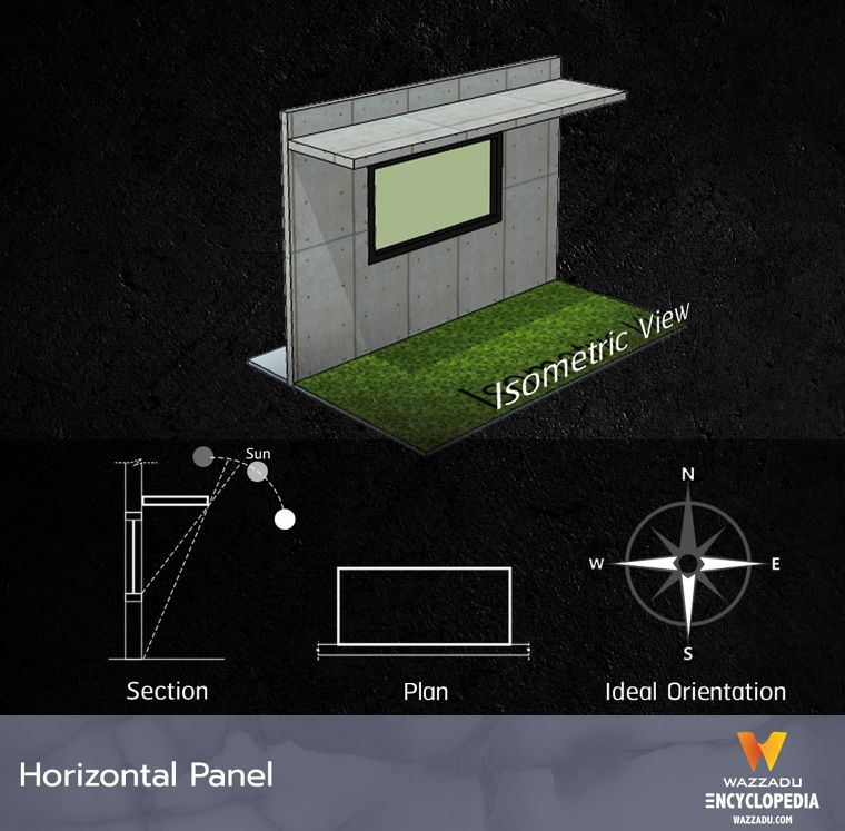 รวมรูปแบบระแนงบังแดด กันสาด และฟาซาด ที่นิยมใช้ในงานสถาปัตยกรรม (Types of Sun Shade Fin, Canopy and Facade) ภาพประกอบ