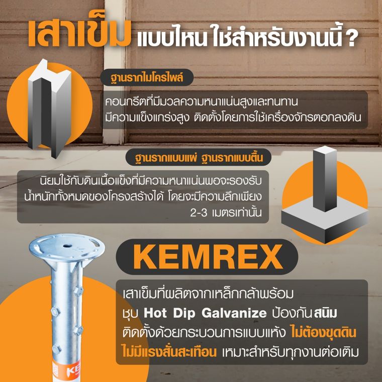 สร้างโรงจอดรถต้องวางฐานรากอย่างไร? ภาพประกอบ