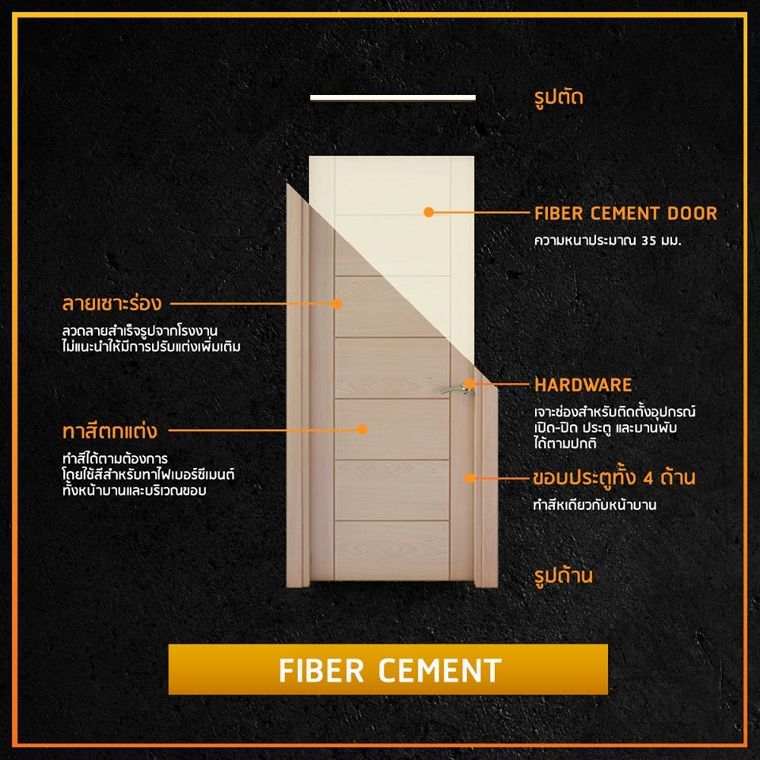 รวมข้อมูลคุณสมบัติ และข้อดี - ข้อเสีย ประตูไม้เทียม (Wood Composite Door) แต่ละประเภท ภาพประกอบ