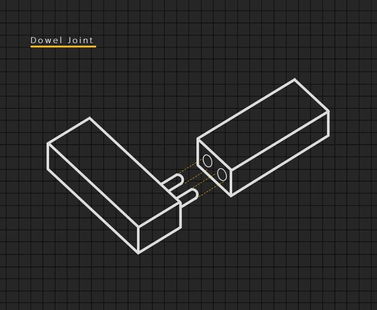 Dowel Joint
