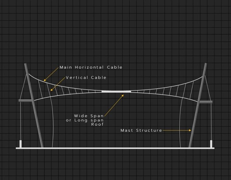 Suspension Structure (Mast&nbsp;Structure Type)
