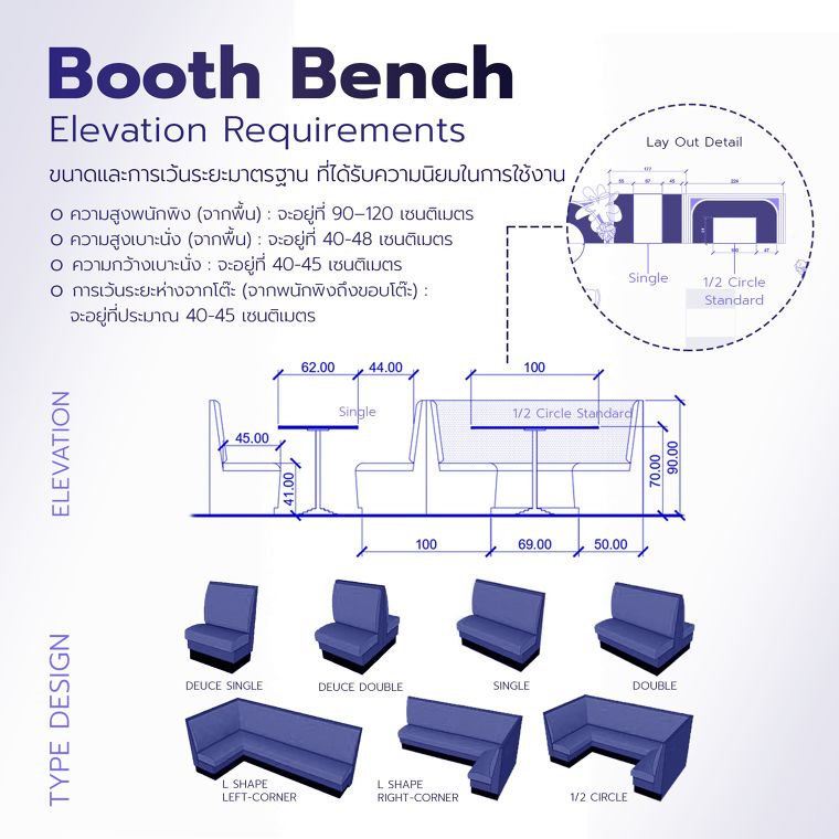 หลักการออกแบบที่นั่งแบบบูธ หรือ ม้านั่งแบบบูธสำหรับร้านอาหาร (Booth Bench Size Requirements for Architectural Design) ภาพประกอบ