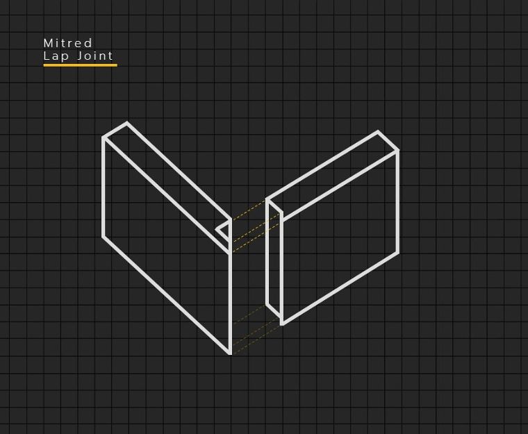 Mitred Lap Joint
