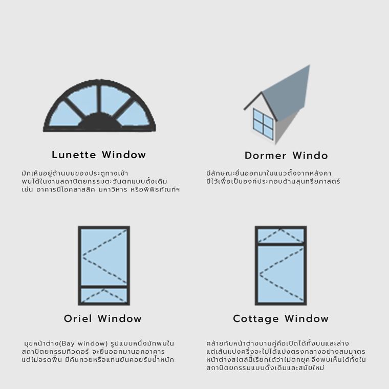 หน้าต่างในงานสถาปัตยกรรม (Window type in architecture) ภาพประกอบ