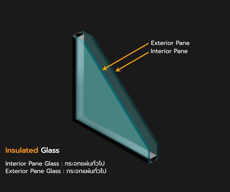 กระจกฉนวนกันความร้อน คืออะไร มีคุณสมบัติในการใช้งานอย่างไร (Insulated Glass Unit หรือ IGU )  ภาพประกอบ