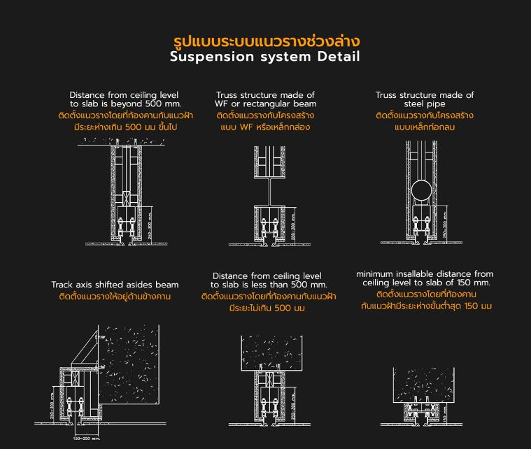 ระบบผนังเลื่อนกั้นห้องกันเสียงแต่ละรูปแบบ สำหรับใช้ในงานสถาปัตยกรรม ภาพประกอบ