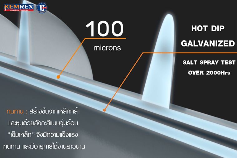 เพราะเหตุใด...? ระบบฐานราก "เข็มเหล็ก" จึงไม่เป็นสนิม ภาพประกอบ