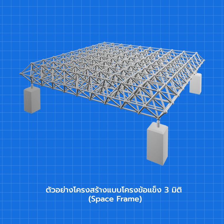 รูปแบบโครงสร้าง Space frame และ Space Truss ในงานสถาปัตยกรรมโครงสร้างเหล็ก ภาพประกอบ