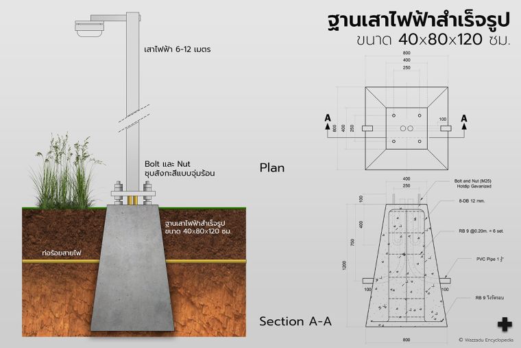 40 x 80 x 120&nbsp;ซม.&nbsp;(สามารถสั่ง J bolt ตามความต้องการได้)
