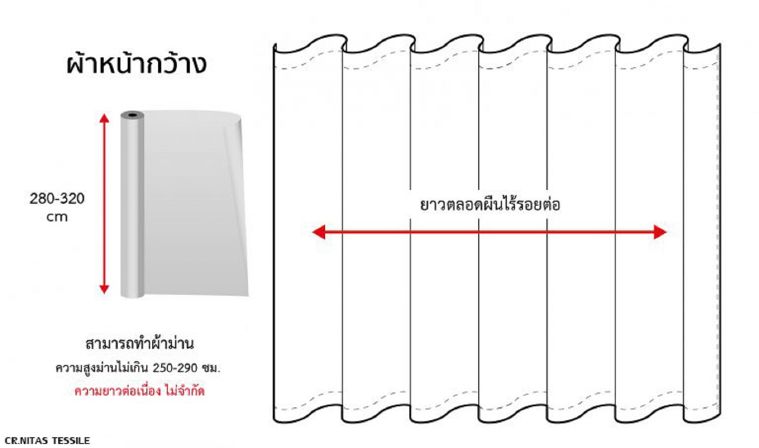 มารู้จัก “ผ้าหน้ากว้าง Wide Width Fabric” กันเถอะ ภาพประกอบ