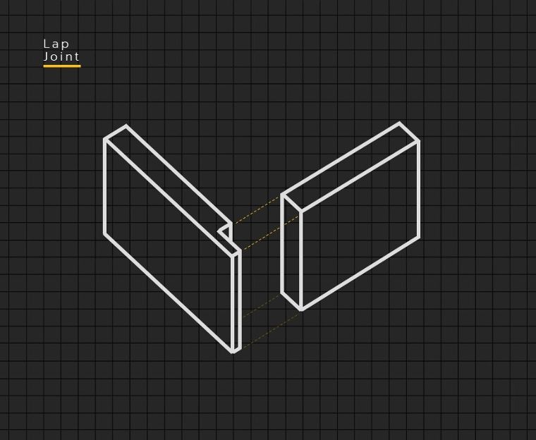 Lap Joint
