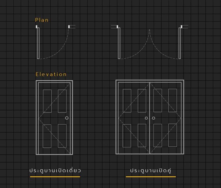 ประตูหน้าต่าง (Doors & Windows) มีกี่ประเภท แต่ละประเภทมีคุณสมบัติ และวิธีการใช้งานอย่างไร ภาพประกอบ