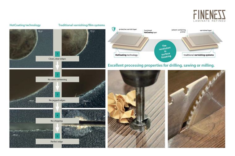 ภาพขยายแสดงชั้นเคลือบเทคโนโลยีใหม่ HotCoating กับ แบบ Vanishing system ทั่วไป&nbsp;