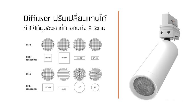 Q & A – เลือกติดตั้ง LED TRACK LIGHT ในแต่ละพื้นที่ภายในบ้านยังไงให้ได้ความสว่างที่เหมาะสม ภาพประกอบ