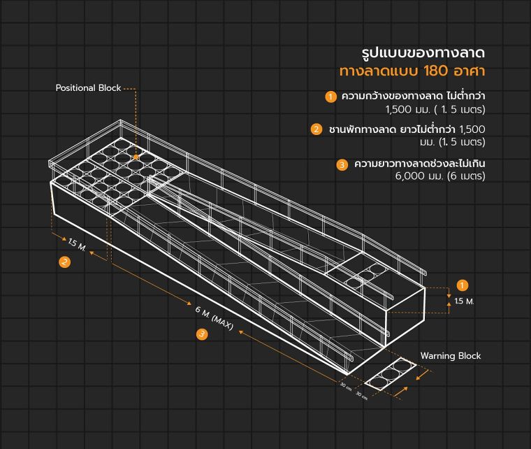 หลักการออกแบบทางลาดในงานสถาปัตยกรรมสำหรับผู้สูงอายุ และผู้พิการ (Ramp Universal Design) ภาพประกอบ