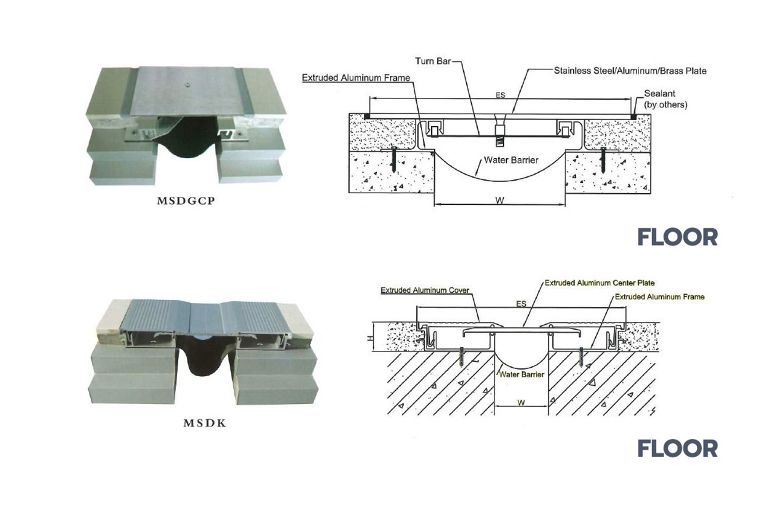 รอยต่อไหนก็มั่นใจ ทั้ง Entrance Mat จุดเชื่อมภายนอกและภายใน หรือ Architectural Joint เชื่อมรอยต่อระหว่างอาคาร  ภาพประกอบ