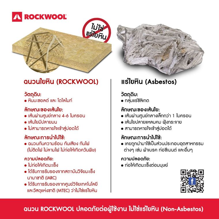 ฉนวน ROCKWOOL ปลอดภัย ไม่ใช่ แร่ใยหิน (Non-Asbestos)
