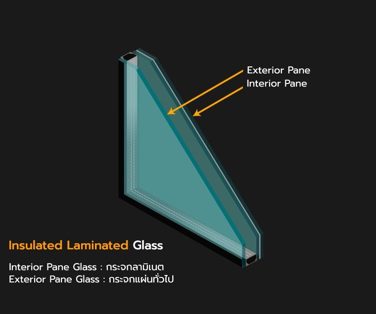 กระจกฉนวนกันความร้อน คืออะไร มีคุณสมบัติในการใช้งานอย่างไร (Insulated Glass Unit หรือ IGU )  ภาพประกอบ