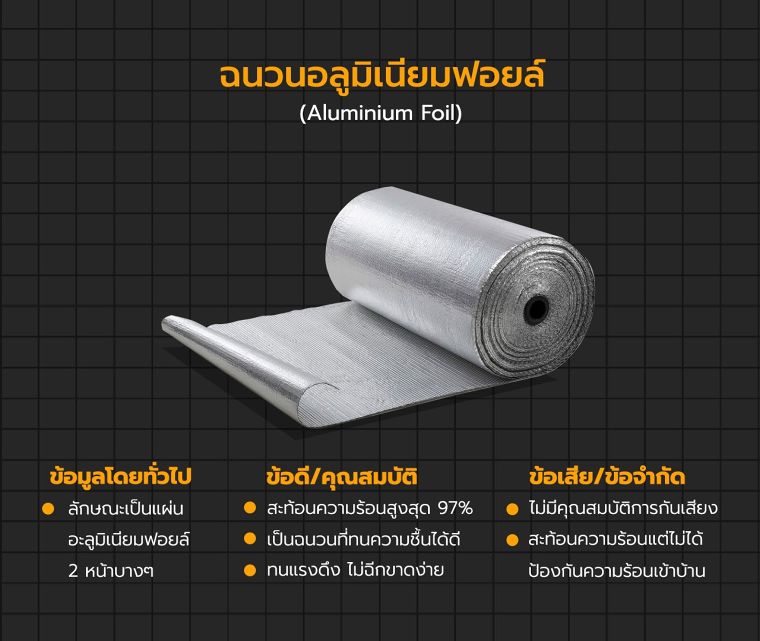 ฉนวนกันความร้อน มีกี่ประเภท แต่ละประเภทมีคุณสมบัติในการใช้งานอย่างไร (Insulation sheet for Architectural) ภาพประกอบ