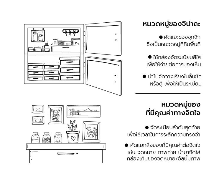 จัดบ้าน จัดระเบียบ ตามสไตล์ มาริเอะ คนโด ผู้เชี่ยวชาญด้านการจัดบ้านชาวญี่ปุ่น ภาพประกอบ