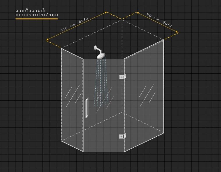ฉากกั้นอาบน้ำแบบบานเปิดเข้ามุมไม่สมมาตร

รูปแบบบานกั้นมีทั้งแบบบานเปลือย และแบบบานมีกรอบเฟรม
