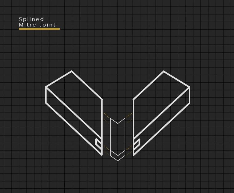 Splined Mitre Joint
