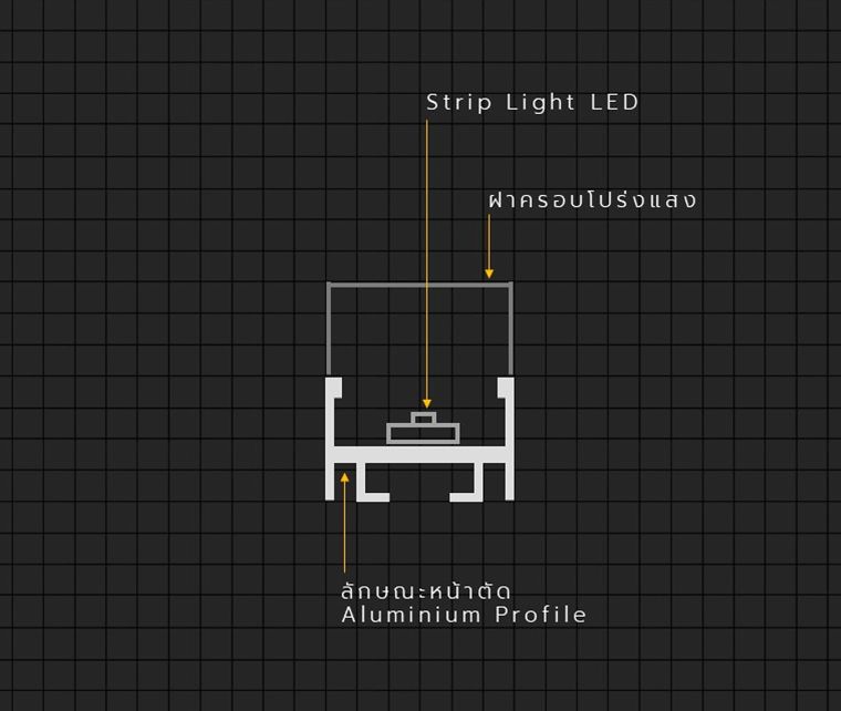 รูปแบบ Strip Light Profile สำหรับงานออกแบบไฟหลืบไฟซ่อน (Indirect Lighting)  ภาพประกอบ