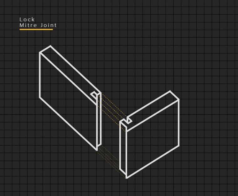 Lock Mitre Joint
