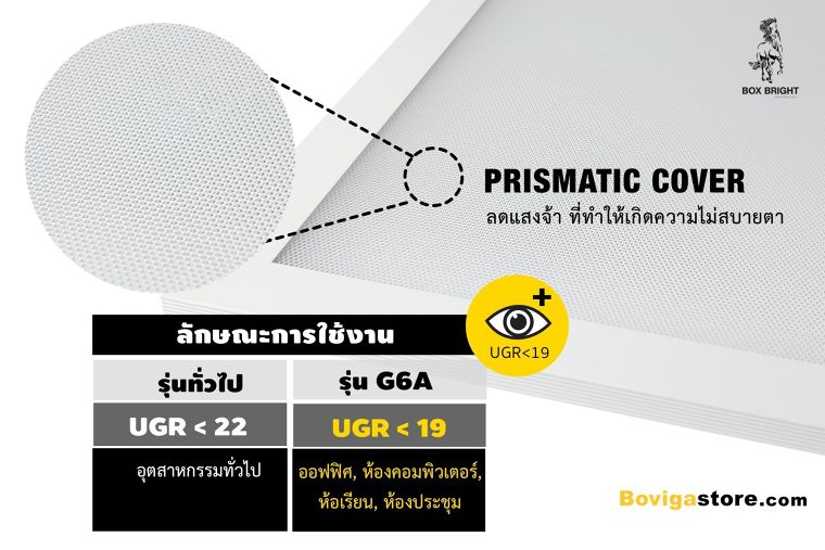 เลือกหลอดไฟ LED ให้เหมาะสมกับการใช้งานแบบต่างๆ เพื่อให้เกิดความคุ้มค่า และให้มีประสิทธิภาพสูงสุด ภาพประกอบ