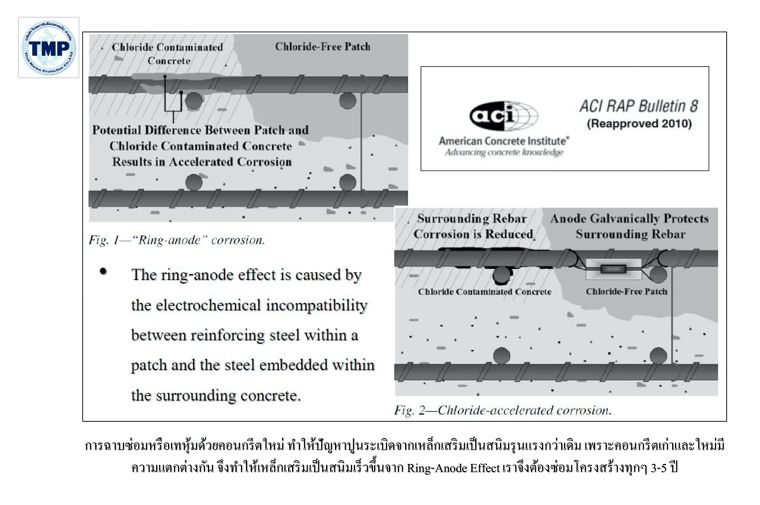 ปัญหาโครงสร้างคอนกรีตแตกร้าวในอาคารที่พักอาศัย บ้าน ตึกแถว อาคารพาณิชย์ รีสอร์ท เนื่องจากเหล็กเสริมเป็นสนิม มีวิธีป้องกันและแก้ไขอย่างไร ภาพประกอบ