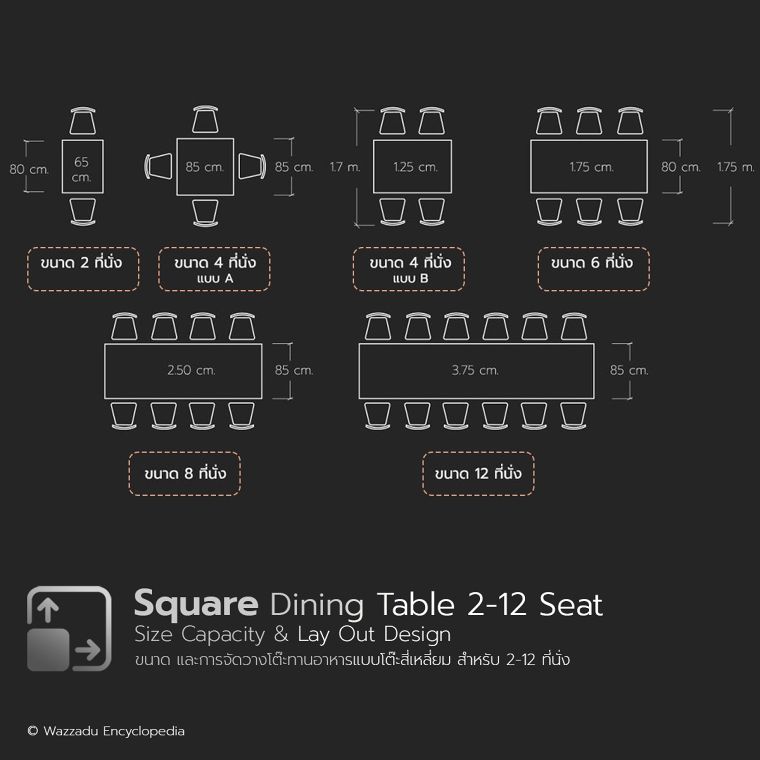 หลักการออกแบบพื้นที่ทานอาหารในบ้าน และร้านอาหาร (Dining Table Size Requirements For Architectural Design) ภาพประกอบ