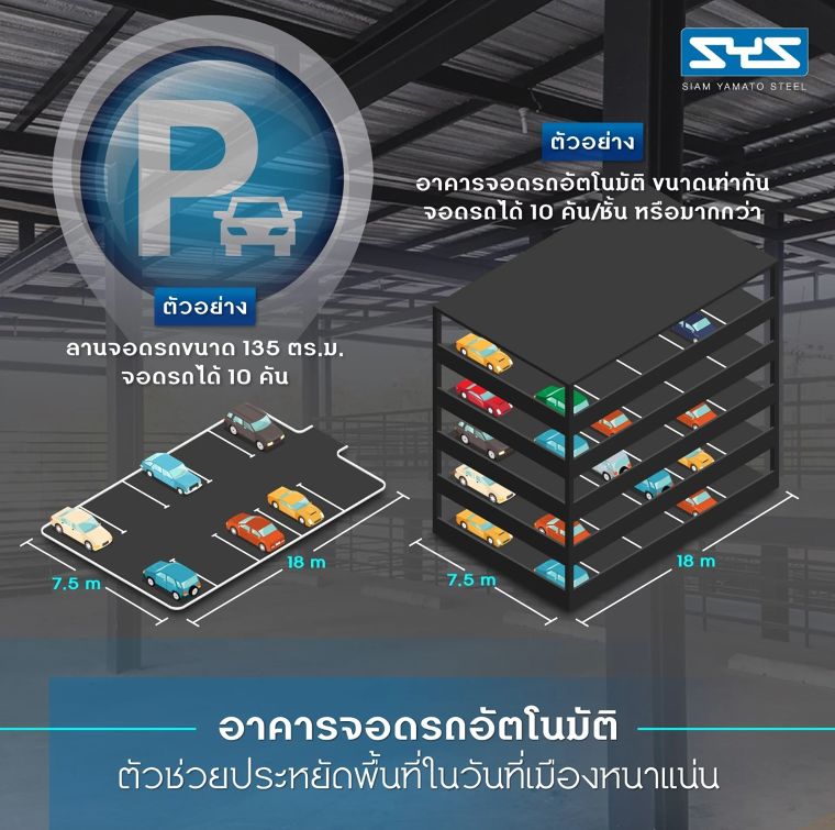 ออกแบบ Automatic Car Park ด้วยเหล็ก H-BEAM ดีอย่างไร? ภาพประกอบ