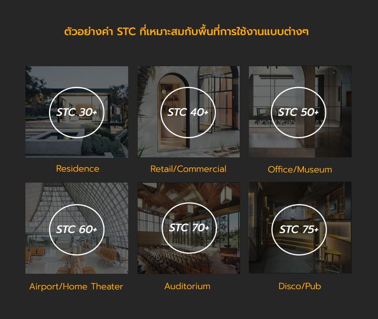 กระจกกันเสียง มีคุณสมบัติ และวิธีการเลือกใช้งานอย่างไร ? ภาพประกอบ