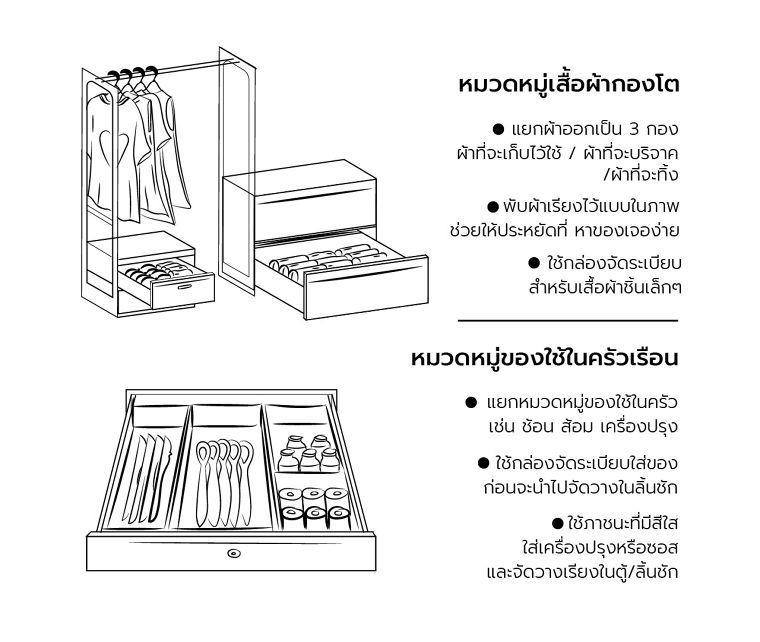 จัดบ้าน จัดระเบียบ ตามสไตล์ มาริเอะ คนโด ผู้เชี่ยวชาญด้านการจัดบ้านชาวญี่ปุ่น ภาพประกอบ