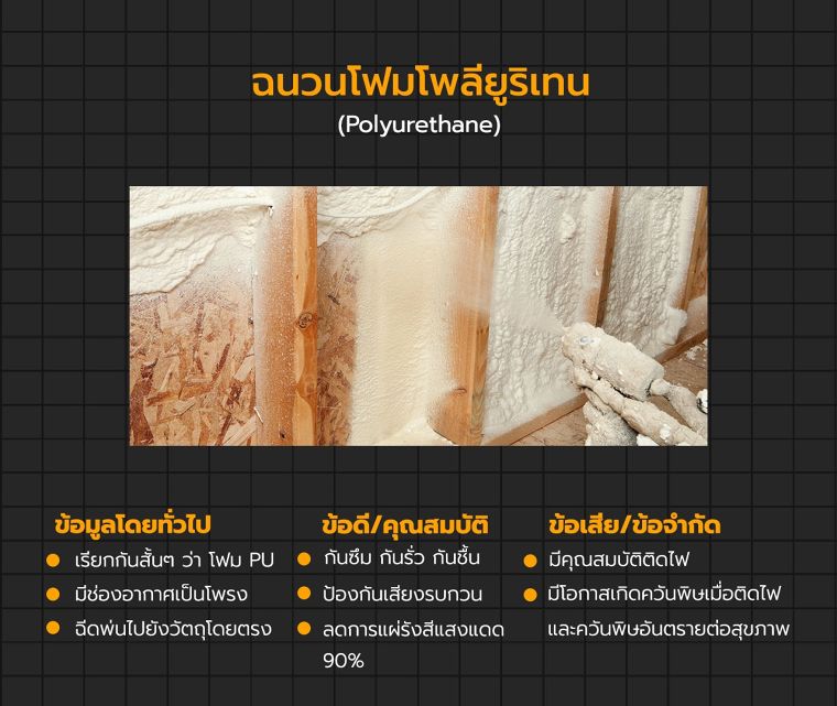 ฉนวนกันความร้อน มีกี่ประเภท แต่ละประเภทมีคุณสมบัติในการใช้งานอย่างไร (Insulation sheet for Architectural) ภาพประกอบ