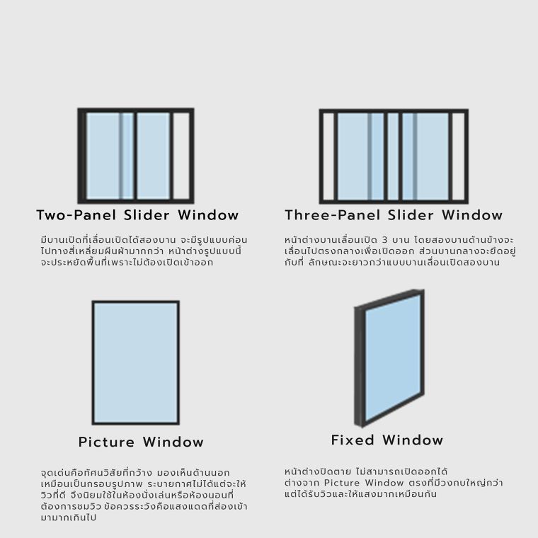 หน้าต่างในงานสถาปัตยกรรม (Window type in architecture) ภาพประกอบ