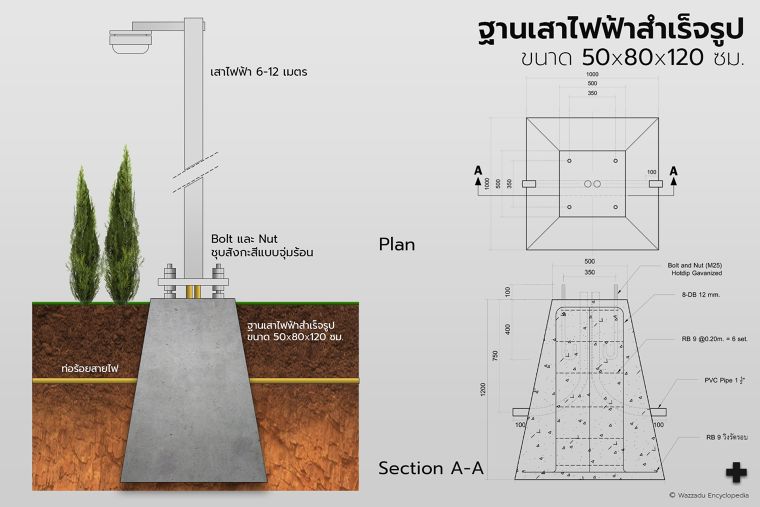 50 x 80 x 120&nbsp;ซม.&nbsp;(สามารถสั่ง J bolt ตามความต้องการได้)
