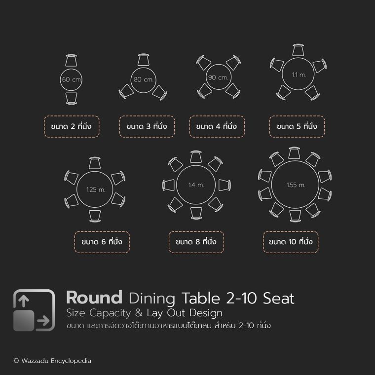 หลักการออกแบบพื้นที่ทานอาหารในบ้าน และร้านอาหาร (Dining Table Size Requirements For Architectural Design) ภาพประกอบ