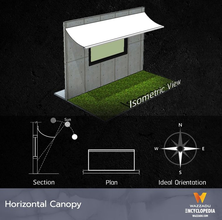รวมรูปแบบระแนงบังแดด กันสาด และฟาซาด ที่นิยมใช้ในงานสถาปัตยกรรม (Types of Sun Shade Fin, Canopy and Facade) ภาพประกอบ