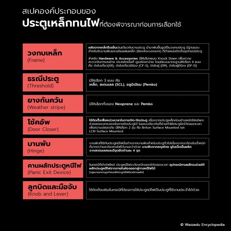 ประตูหนีไฟ ที่ถูกต้องตามกฎหมายจะต้องเป็นอย่างไร ? ภาพประกอบ