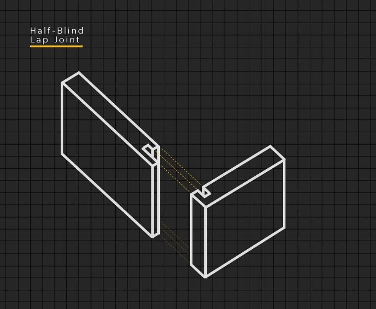 Half-Blind Lap Joint
