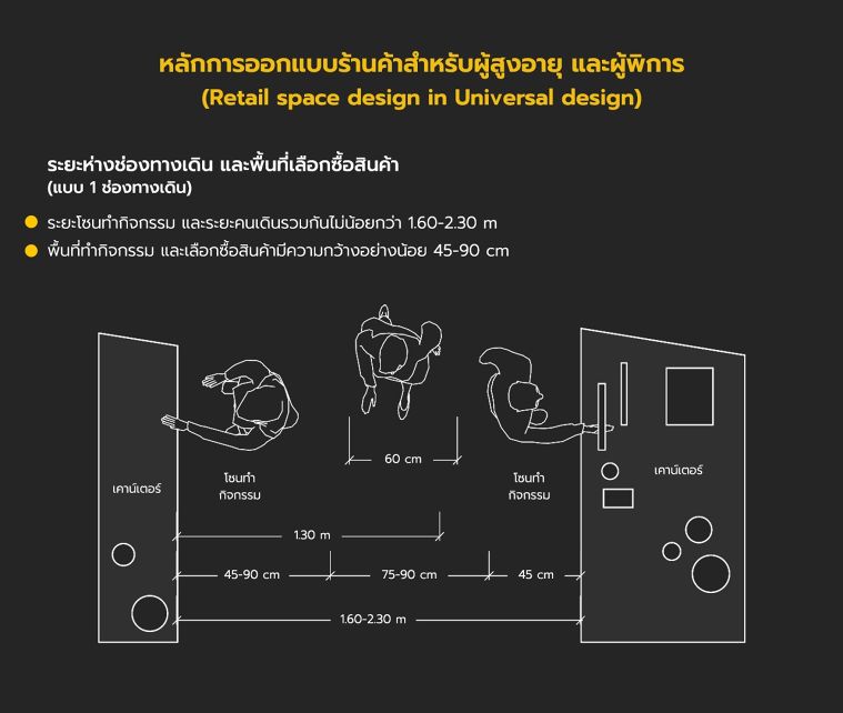 หลักการออกแบบร้านค้าสำหรับผู้สูงอายุ และผู้พิการ (Retail space design in Universal design) ภาพประกอบ