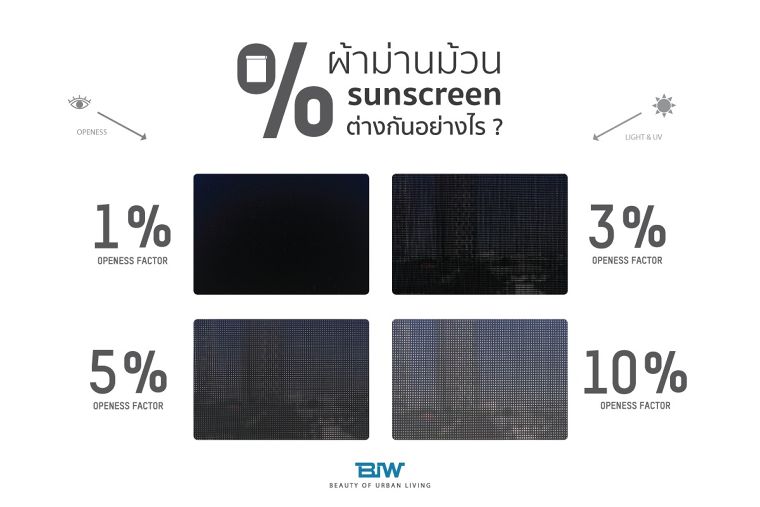 "รู้ไหมว่า? ผ้าม่านม้วน sunscreen มีระดับการมองเห็นให้เลือกได้หลากหลายกว่าที่คุณคิด" ภาพประกอบ