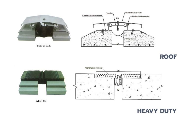 รอยต่อไหนก็มั่นใจ ทั้ง Entrance Mat จุดเชื่อมภายนอกและภายใน หรือ Architectural Joint เชื่อมรอยต่อระหว่างอาคาร  ภาพประกอบ