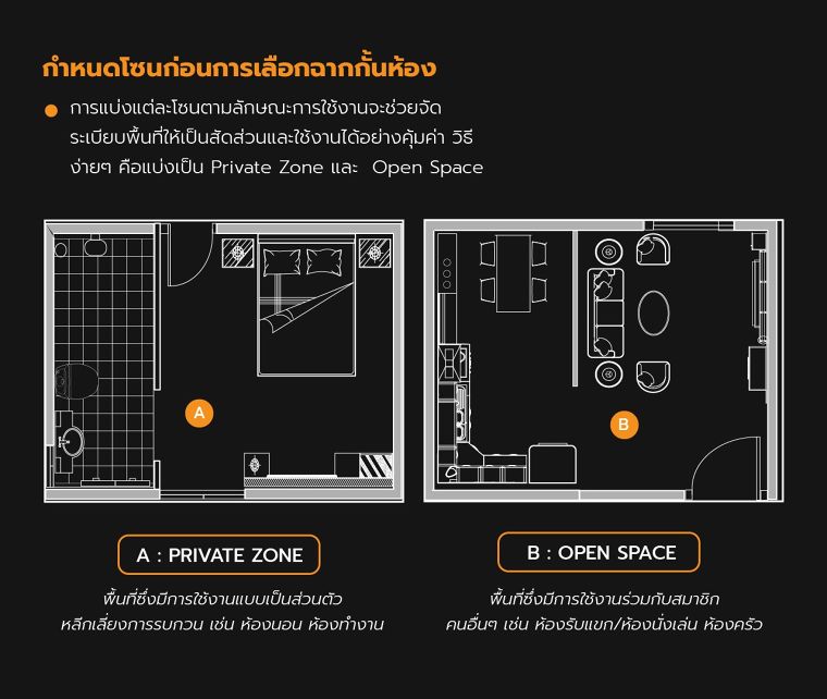 การออกแบบหรือเลือกฉากกั้นห้อง ให้เหมาะกับลักษณะพื้นที่ภายในอาคารที่พักอาศัย ภาพประกอบ