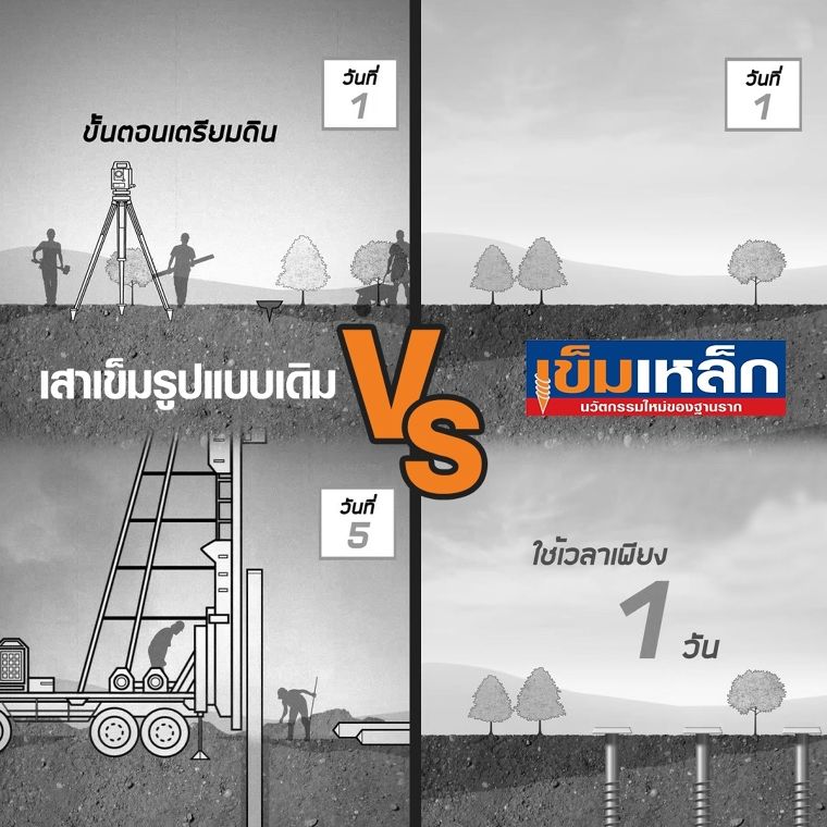 ตอกเสาเข็มเสียงดังลั่น! สั่นสะเทือน!! จบปัญหาด้วยเสาเข็มแบบใหม่ไม่กวนใจเพื่อนบ้าน ภาพประกอบ