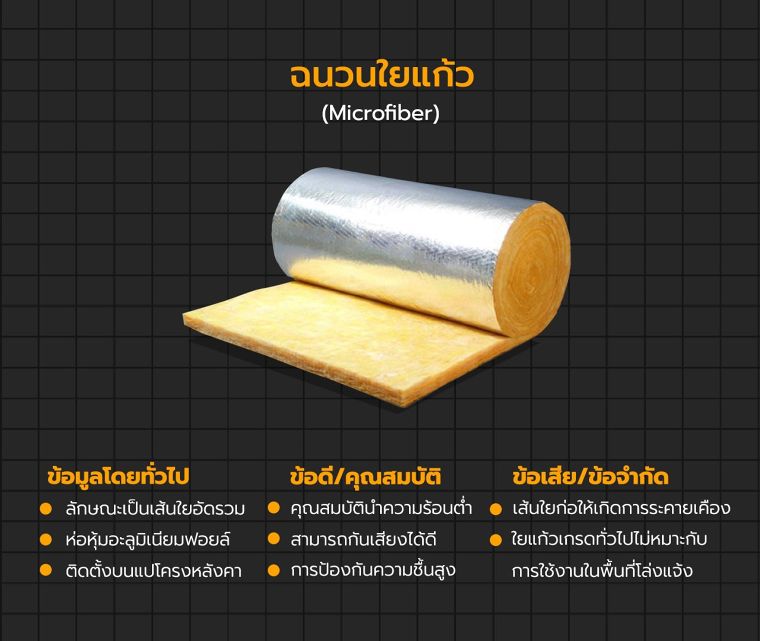 ฉนวนกันความร้อน มีกี่ประเภท แต่ละประเภทมีคุณสมบัติในการใช้งานอย่างไร (Insulation sheet for Architectural) ภาพประกอบ