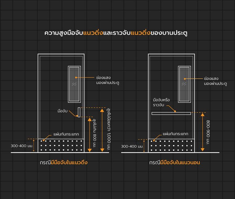 หลักการออกแบบ "ประตู" ภายในอาคาร สำหรับผู้พิการและผู้สูงอายุ (Universal Design Doors for Disabled & Elderly) ภาพประกอบ