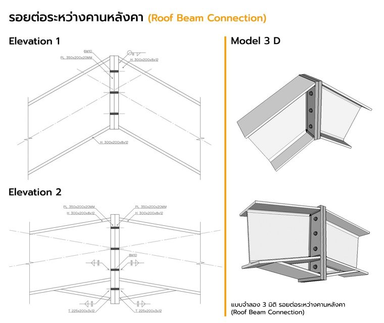 แบบรอยต่อมาตรฐาน สำหรับงานสถาปัตยกรรมโครงสร้างเหล็ก (Steel Structure Connection for Architectural) ภาพประกอบ